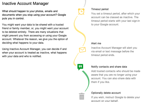  Inactive Account Manager