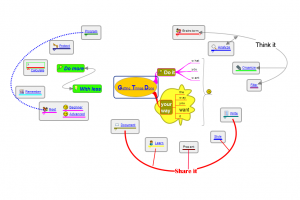 Mind Map