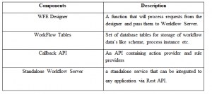 DescriptionTable