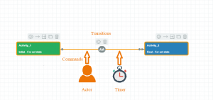 CoreComponents