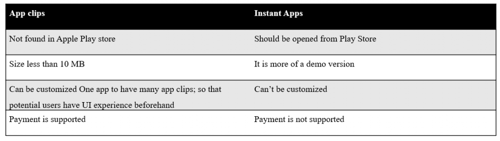 Table comparision Instant App and IOS Clips