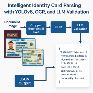 Technical Workflow for Passport and ID Card OCR 