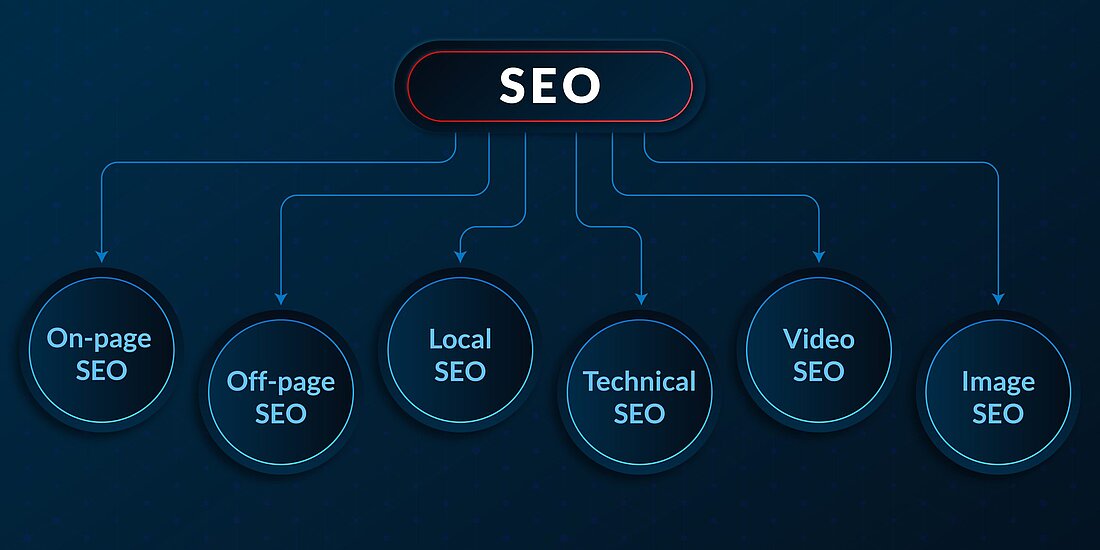 Search Engine Optimization