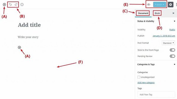 A quick tour of the WordPress block editor interface