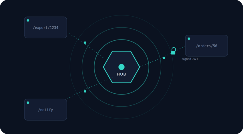 Mercure hub use case diagram