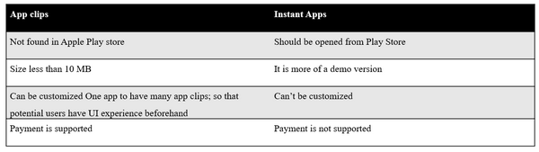 Comparison Table