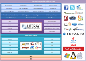 liferay-architecture