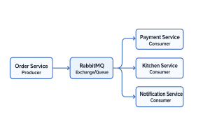 Inventory Management